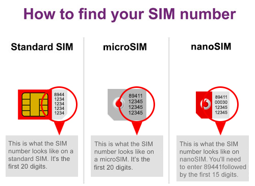 Check sim card number online