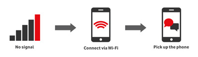 Smartphones vodafone smart ultra 7 wont connect to wifi embedded