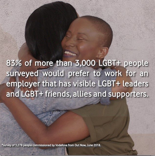 Infographic highlighting that 83% of LGBT+ people surveyed would prefer to work for an employer that has visible LGBT+ leaders, and LGBT+ friends, allies and supporters