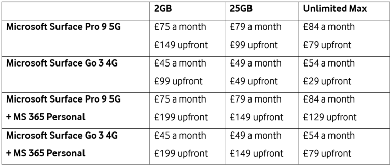 picture of a table of Vodafone 24-month price plans for the Microsoft Surface Pro 9 5G and Surface Go 3 4G