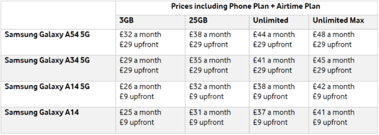 graphic of a table showing Vodafone EVO plans for the 2023 Samsung Galaxy A series
