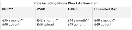 graphic of a table showing prices for the Oppo Find N2 Flip 5G smartphone on select Vodafone EVO plans table