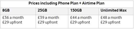 graphic showing a table of example Vodafone EVO pay monthly plans for the Motorola Razr 40 Ultra flippable Android smartphone