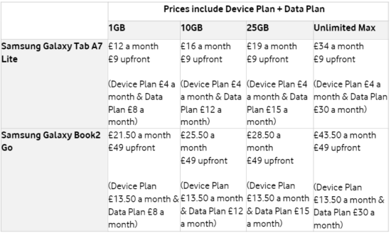 graphic showing example prices for Samsung devices on Vodafone EVO laptop and tablet plans