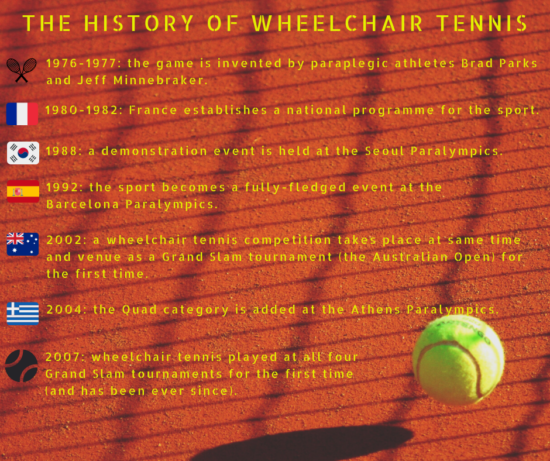 simple graphic showing the history of wheelchair tennis
