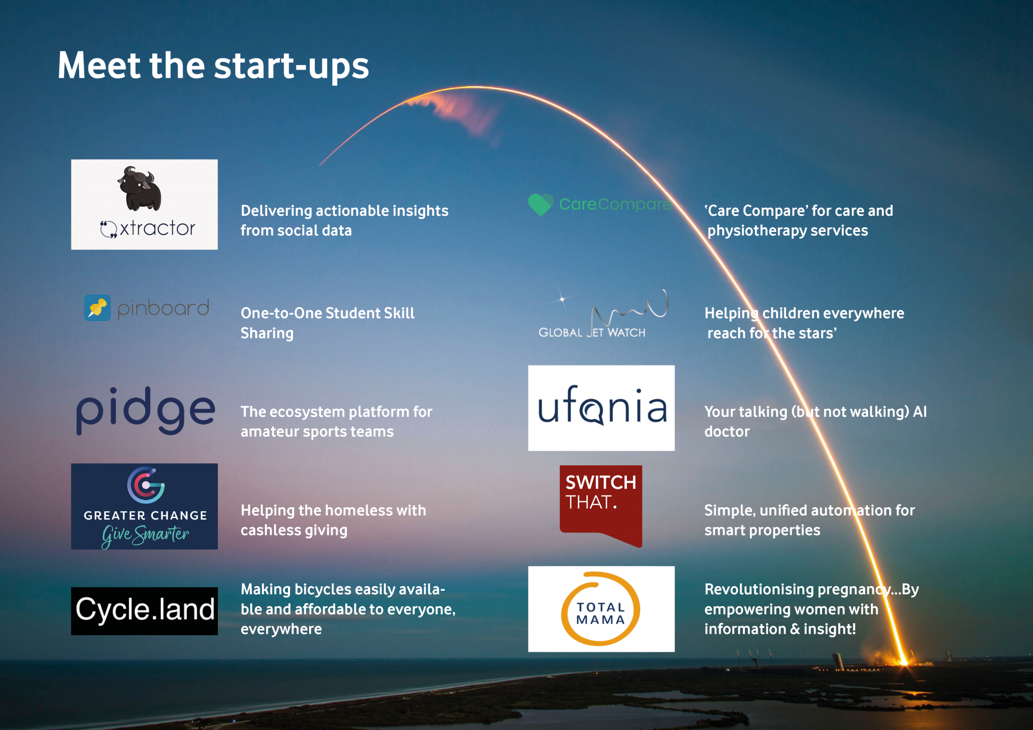 10 start-ups are participating in Vodafone's Bright Sparks mentoring programme