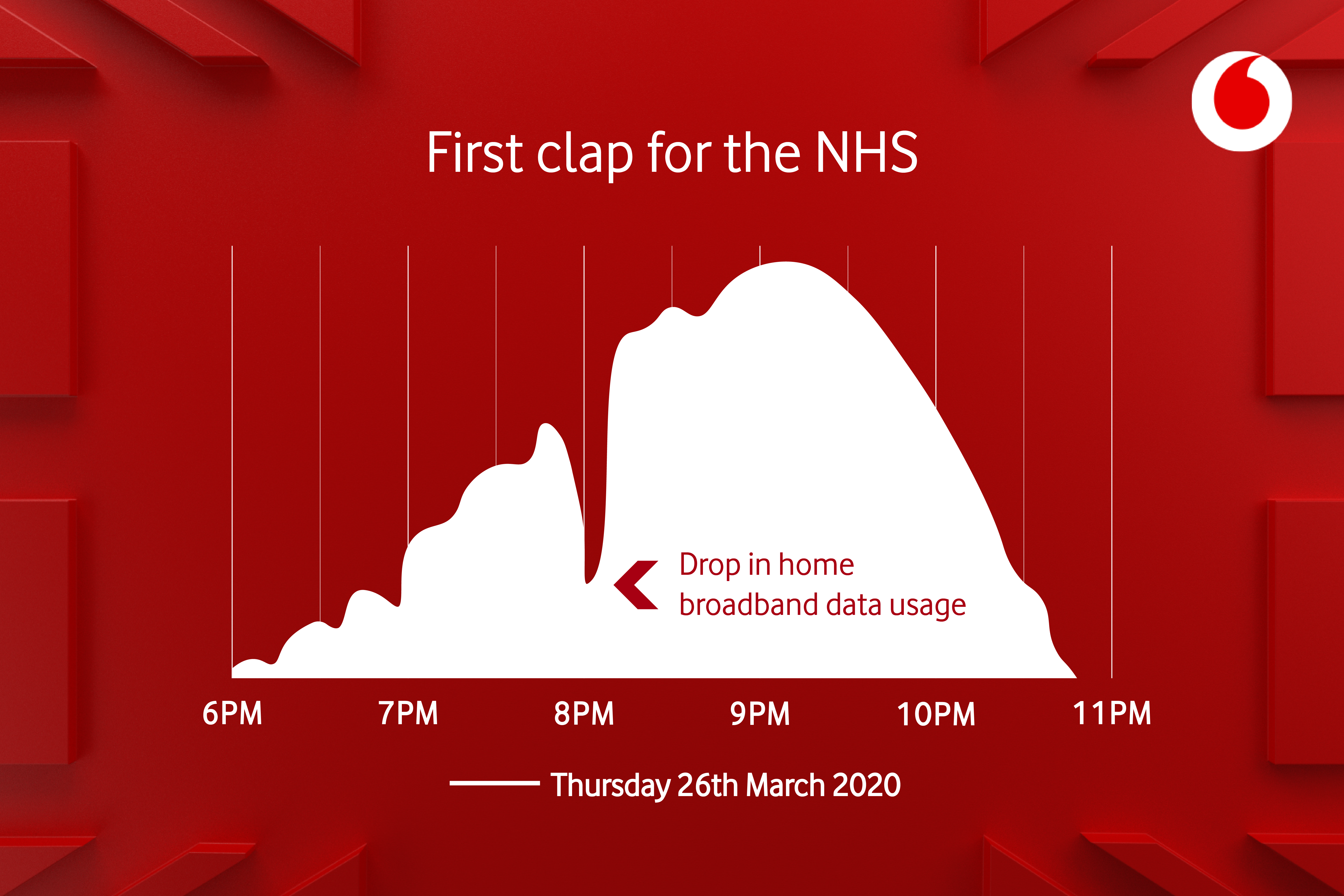 graph showing effect of Clap for Carers on internet usage