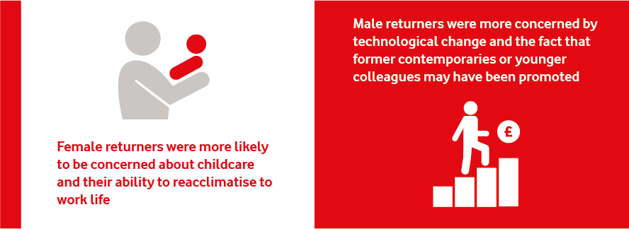 An infographic showing the different challenges facing male and female returners