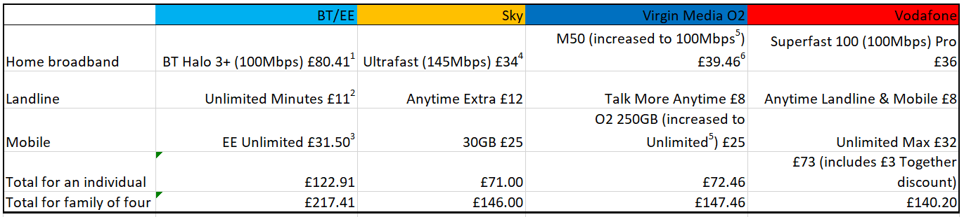 table 2 competitor comparison 2