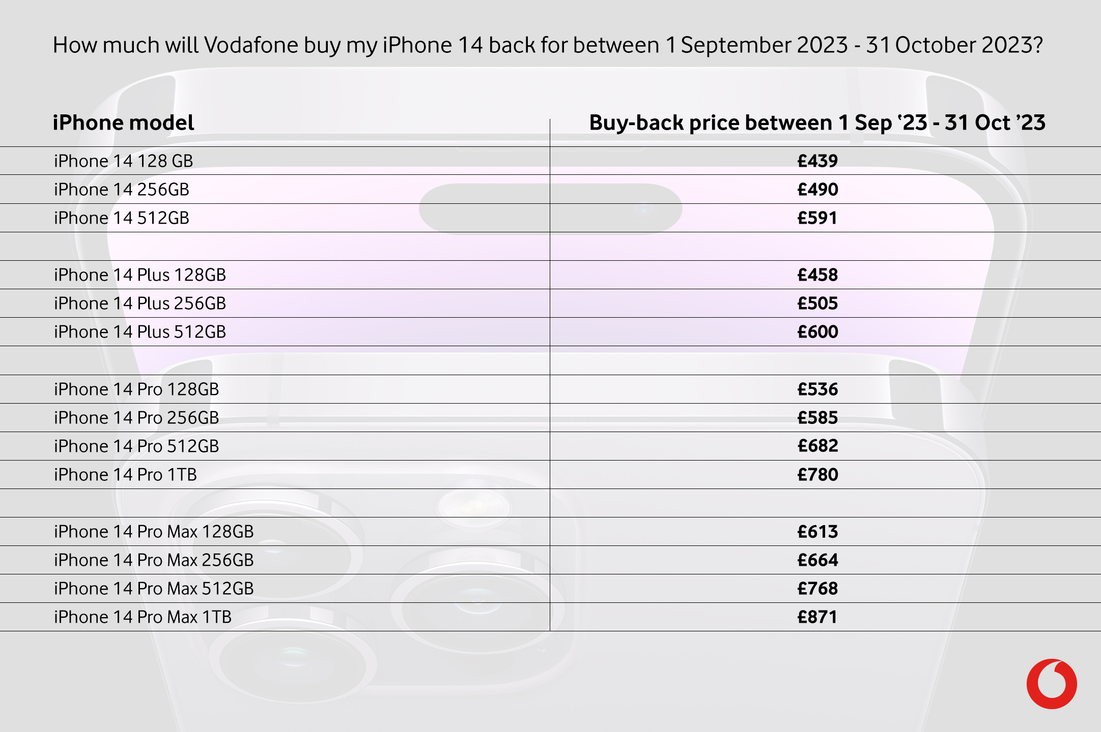 buyback-2023-iphone-graph