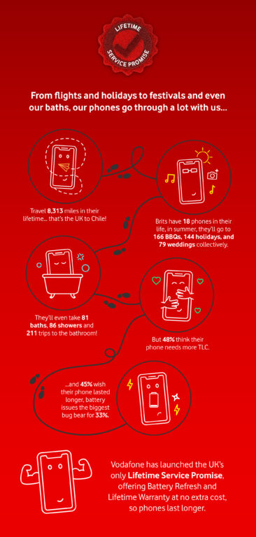 Lifetime Service Promise - branded infographic